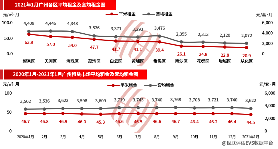 广州2021各区人口_广州各区gdp2021图(2)