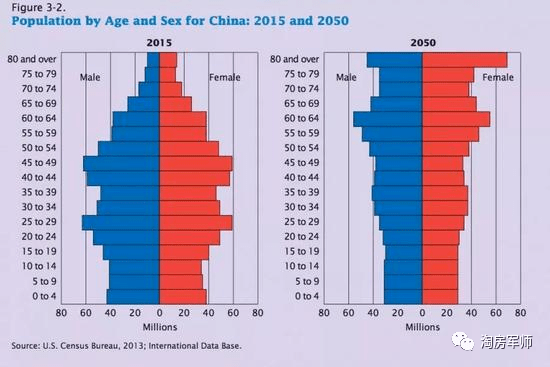 30年后中国人口数量_婴儿潮没了,光棍潮来袭 未来30年中国人口五大趋势(3)