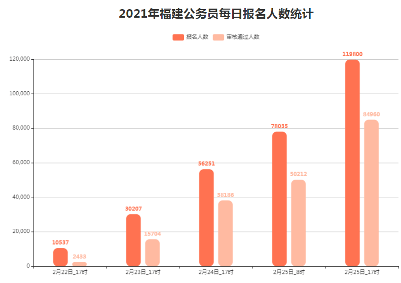 福建人口2_福建人口密度图(2)