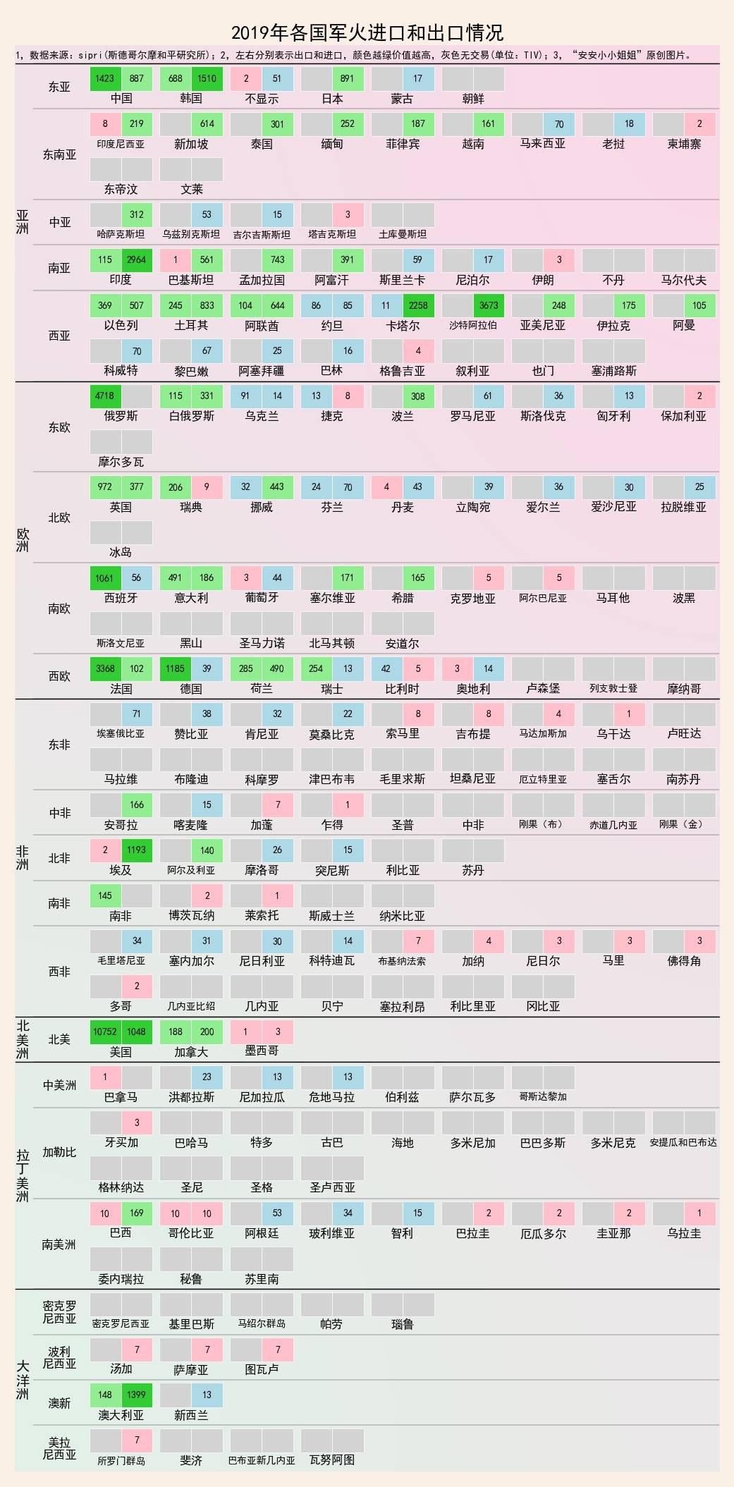 2019全球25大军火商：五成是飞机，最大军火商是马丁和波音_搜狐网