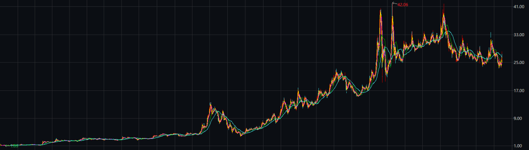 老字号同仁堂业绩增速放缓 产品质量问题频发(图2)
