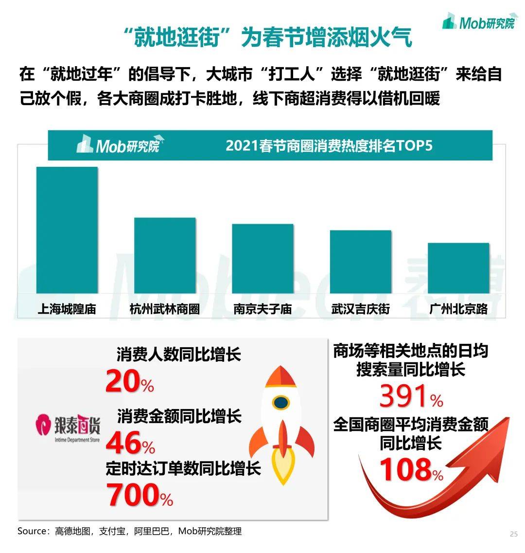 2021年春节期间人口流动数据_2021年人口数据图片