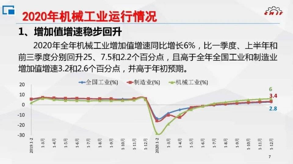 我国 机械工业的经济总量_机械工业公司图片