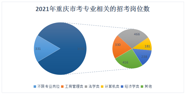 2021重庆各区人口_南京各区人口(2)