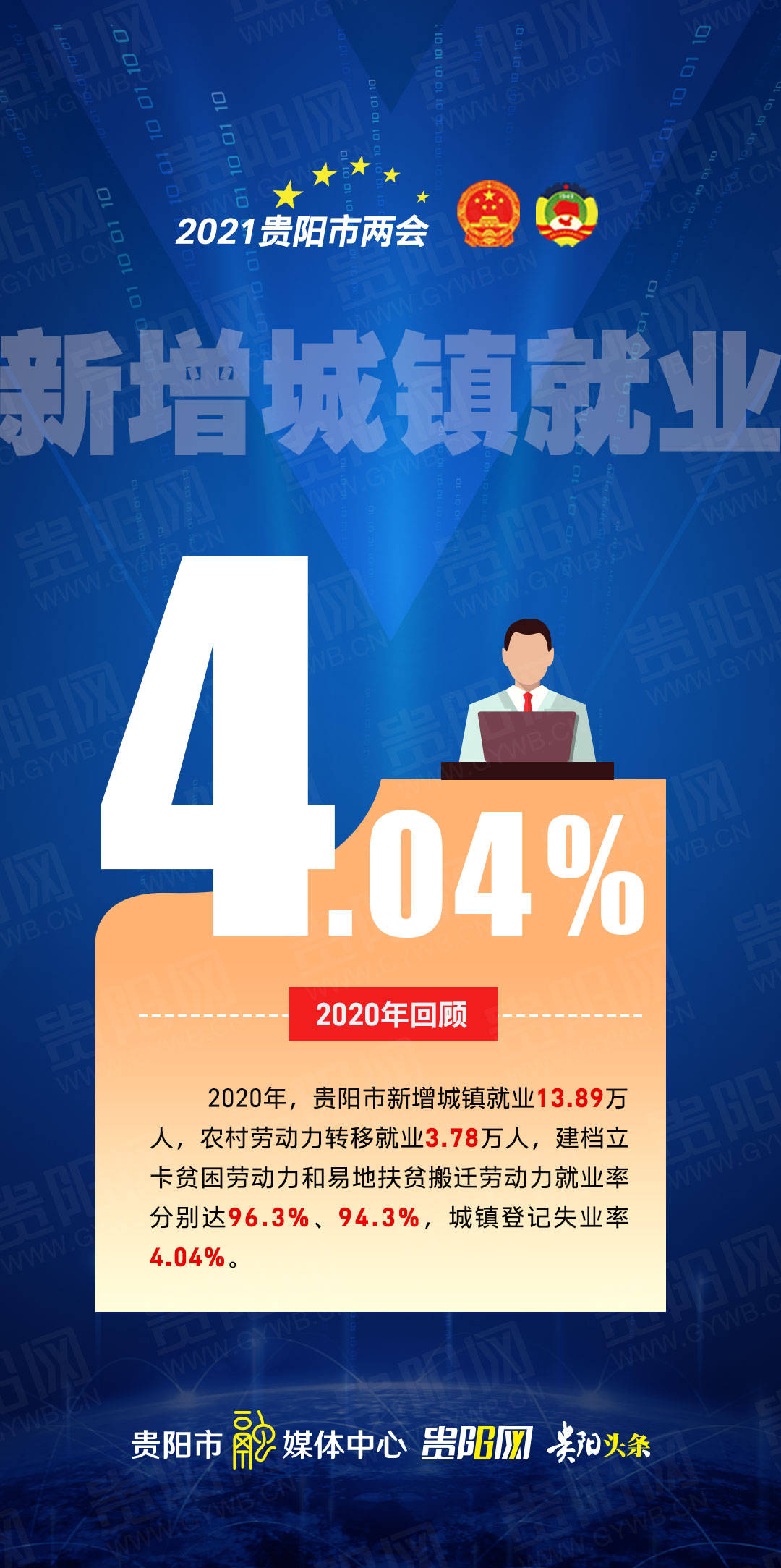 数读报告丨回顾2020,贵阳达成了这些目标!
