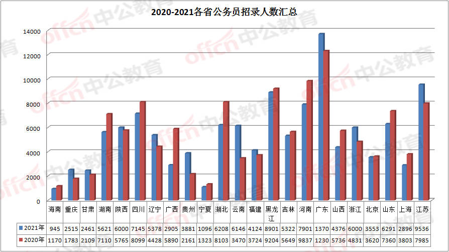 2021年乔姓人口_2021年日历图片(2)