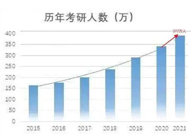 香港人口有多少2021_2021年香港哪些行业急招人 哪些行业涨薪快(3)