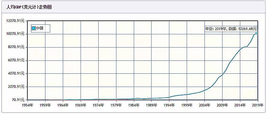 上海1999GDP_上海香港人均gdp对比(3)