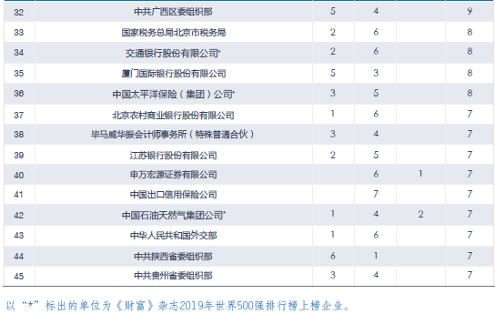 2021年经济总量排行_世界经济总量图片