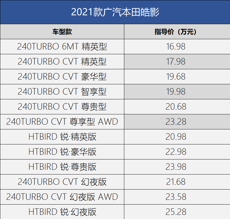 本田insight2021款价格图片