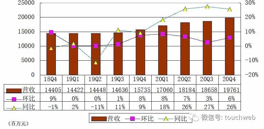 建筑业营收换算GDP_营收口径多变毛利率下行 拉卡拉业绩连增为何股价疲软(2)