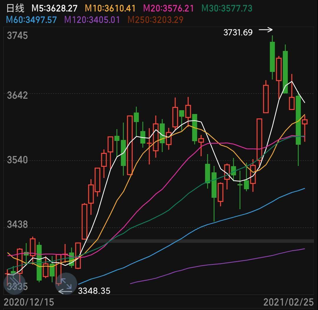 股票市场创造gdp么_创造营米卡图片