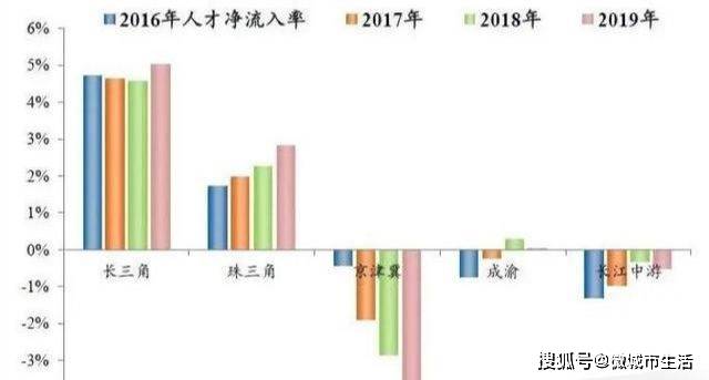 2020长三角人口净流入排名_2020欧洲杯