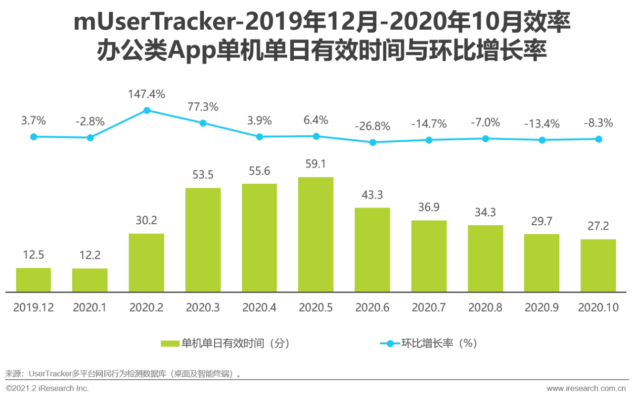 gdp通不过单位根检验怎么处理_GDP的对数通过EVIEWS的单位根检验,图像明明不平稳,检验确实0阶单整(3)