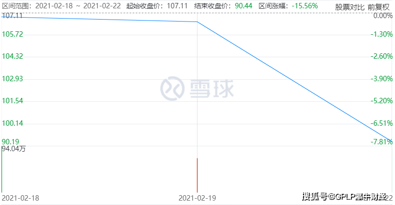 美的集团股价大跌后拟140亿元回购 或成A股最大手笔(图2)