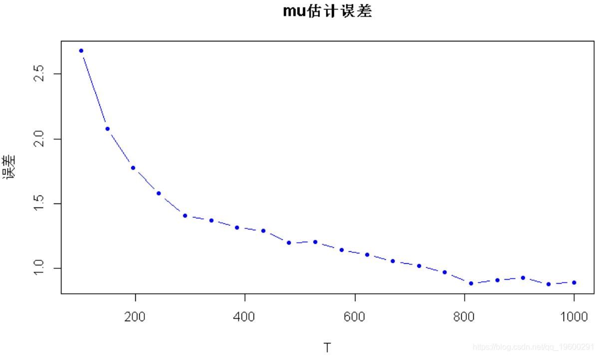 模型|拓端tecdat|R语言多元ARMA,GARCH ,EWMA, ETS,随机波动率SV模型金融时间序列