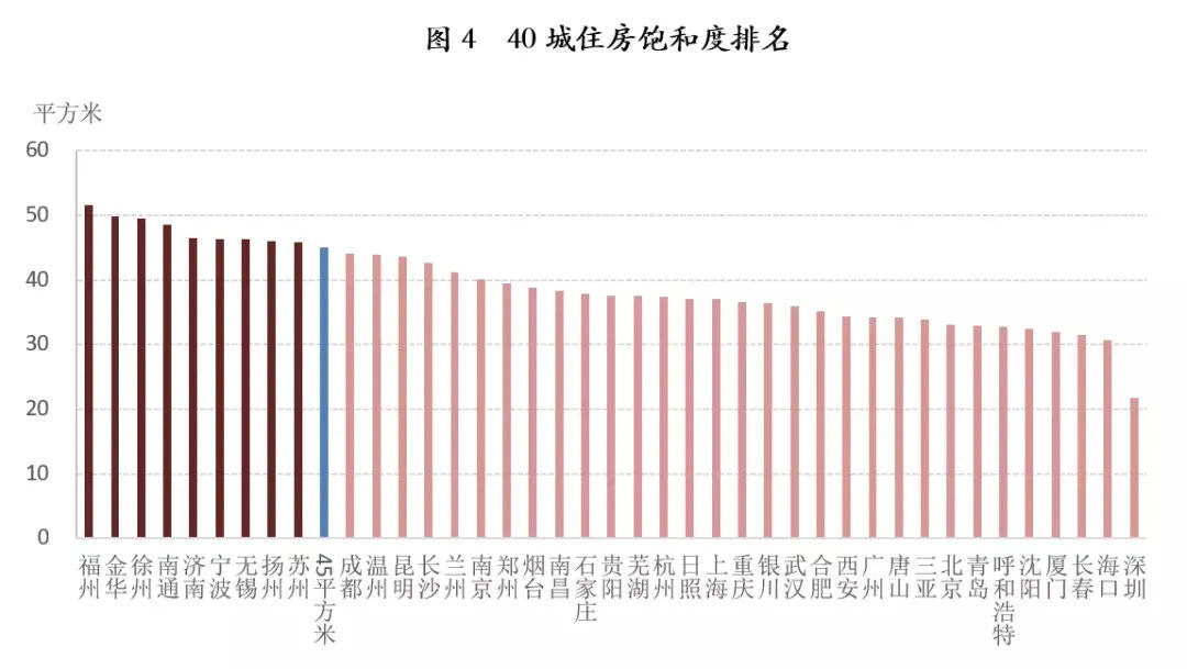 非人均_中国人均寿命变化图(3)