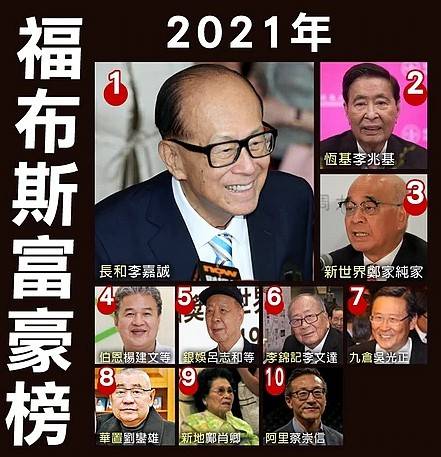 原创香港富豪榜出炉李嘉诚重夺首富刘銮雄身家缩水何超琼险胜四太