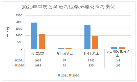 2021年重庆常住人口_长沙市2021年常住人口(2)