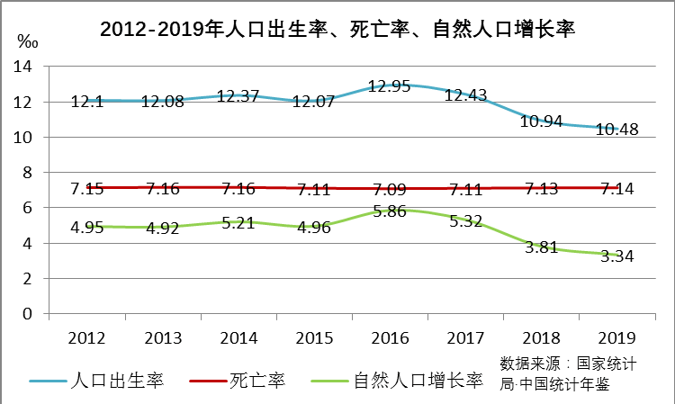 人口出生全国联网吗_物联网(2)