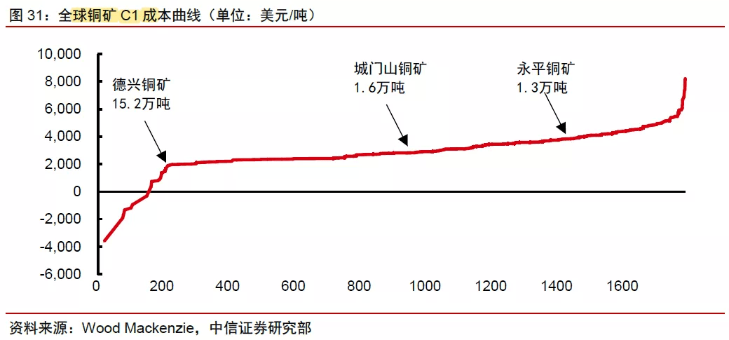 江西铜业集团gdp_江西铜业 中国国际金融股份有限公司关于江西铜业股份有限公司面向合格投资者公开发行2017年公司债券(3)