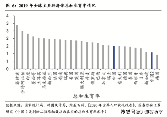 长春gdp比重_长春夜景(2)