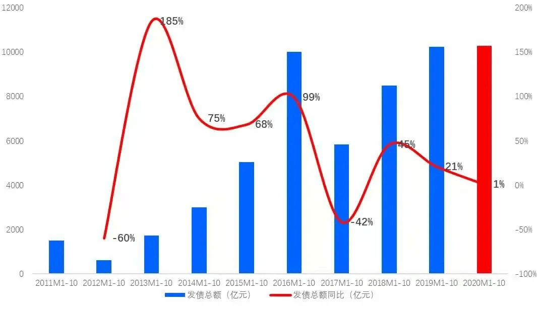 2020松溪县1 12月GDP_中国城市gdp排名2020(3)