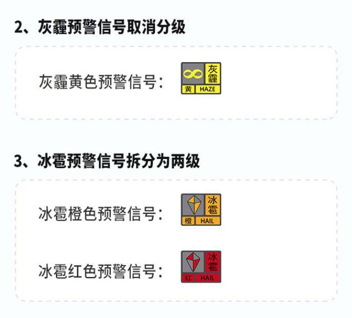 一是保留了台风,暴雨,高温,寒冷,大雾,灰霾,冰雹7类预警信号.