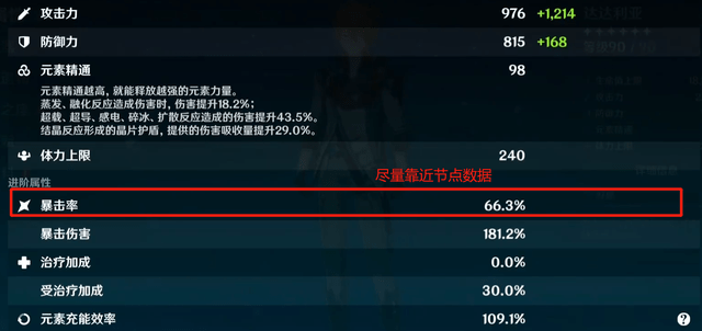 原神:暴击攻击和暴击伤害,三种属性收益节点,一眼明白怎么发展_角色