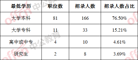 娄底人口2021_娄底体育馆樱花2021(2)