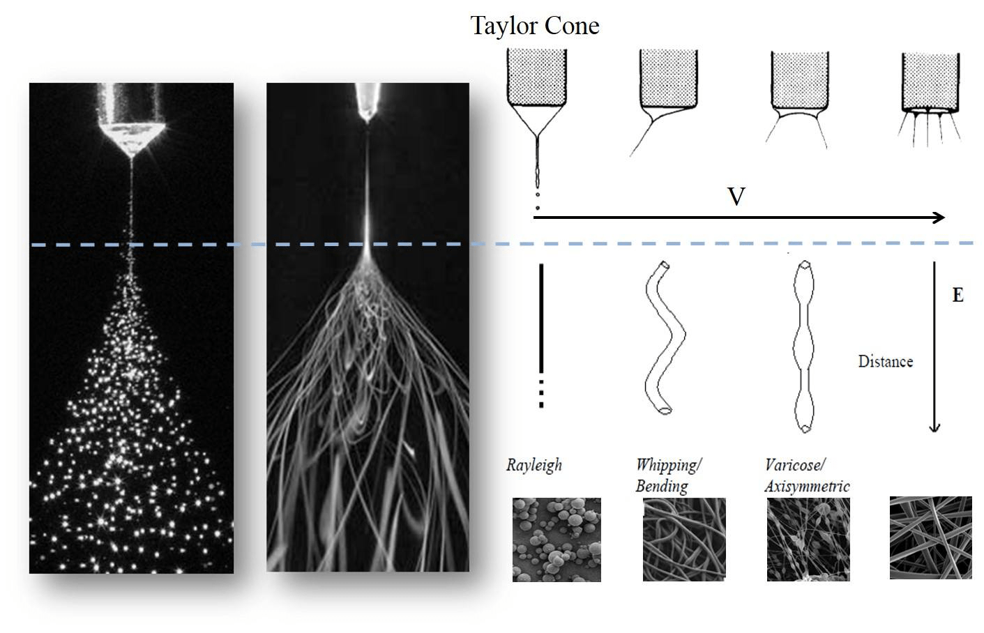 静电纺丝过程图片