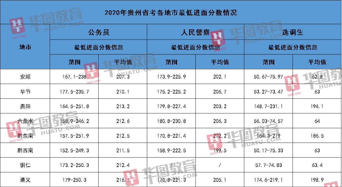 考感多少人口_博社村人口多少(3)
