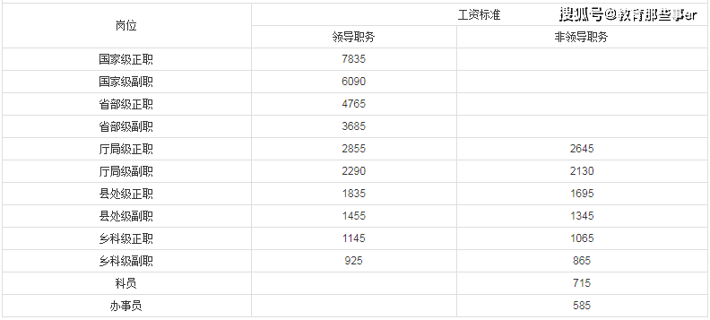 教师人均工资_呼市人均工资标准2020