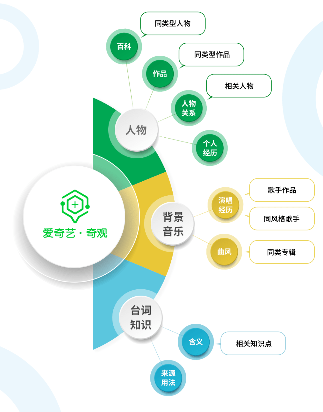 《赘婿》角色包揽奇观人物识别top10 热度破万连带演员,配乐"走红"