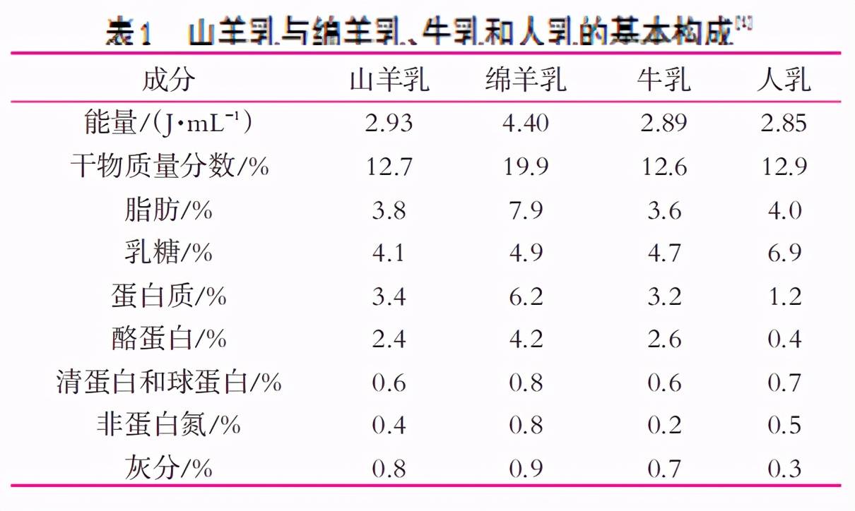 可瑞康羊奶粉段数怎么分_可瑞康羊奶粉1段吃法_可瑞康羊奶粉2段营养成分