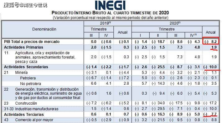 墨西哥gdp_中国、印度、巴西、土耳其、墨西哥历年人均GDP数据比较