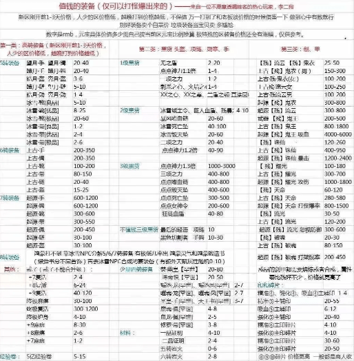 冰雪復古傳奇打金手遊攻略裝備回收價格介紹