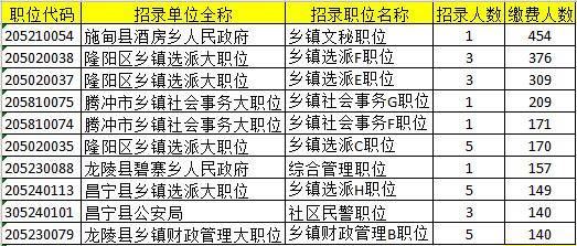 云南人口中的根正是什么意思_云南哈尼族人口分布图(2)