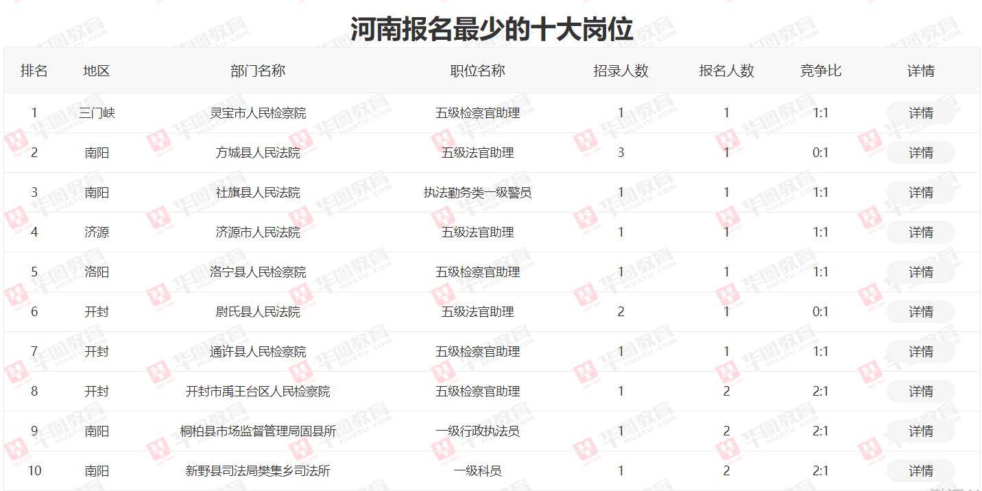 平顶山市人口数量2021_重磅 平顶山人口普查详细数据公布 这7项指标在全省啥位(3)