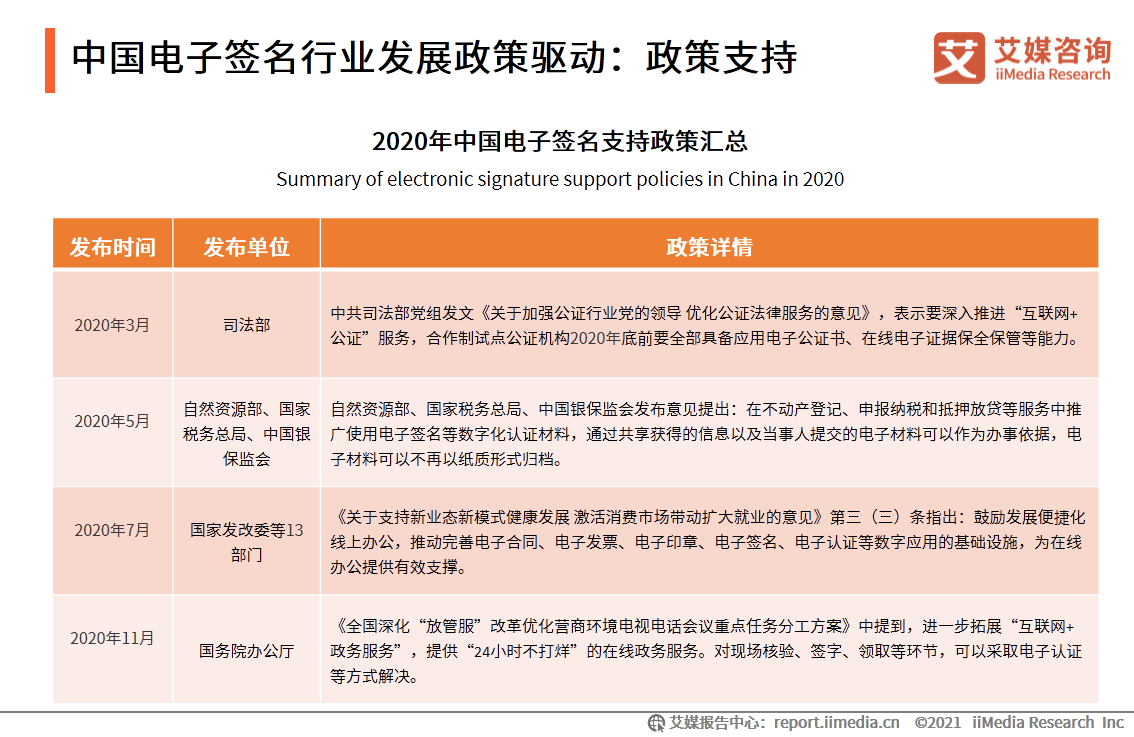 GDP签字全称_同意签字图片(2)