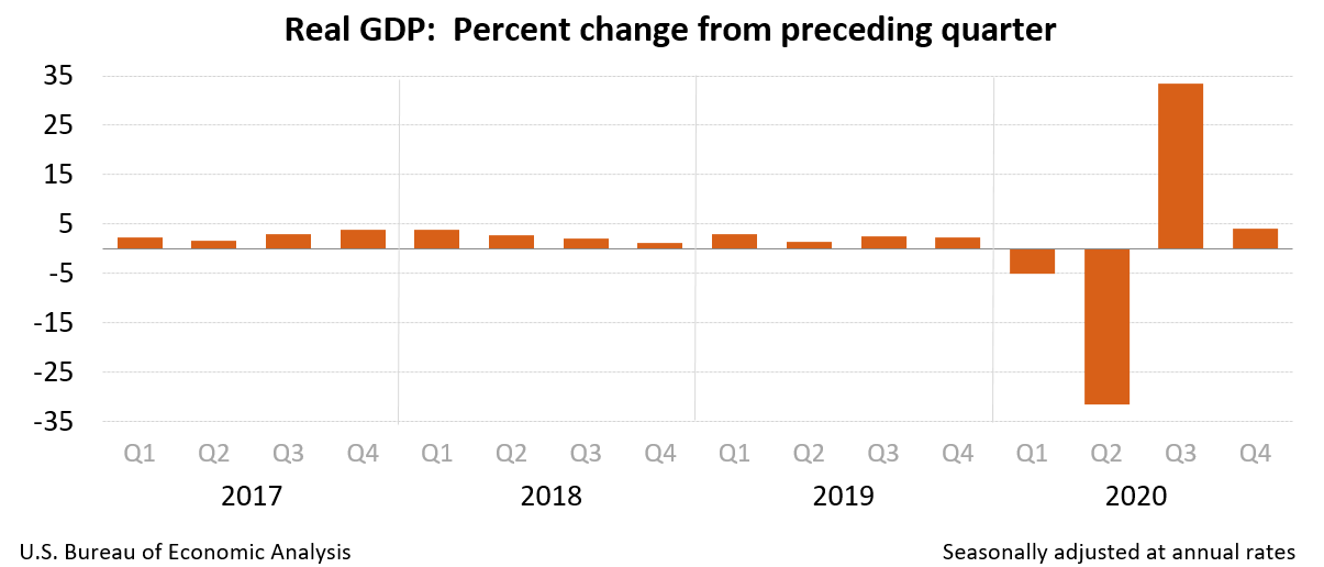 gdp反弹(3)