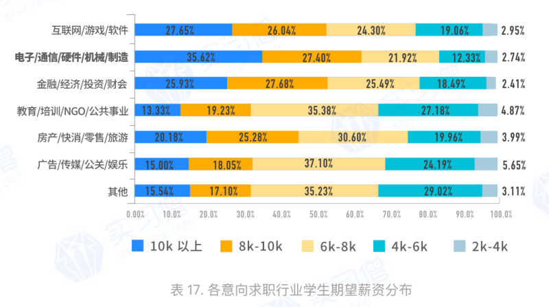 实习僧2020大学生就业力报告:字节跳动成为最受大学生欢迎企业