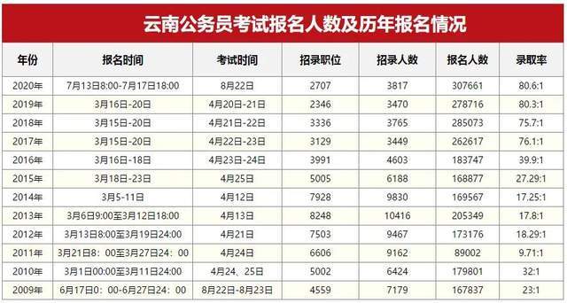 云南2021年人口普查_云南少数民族人口占比