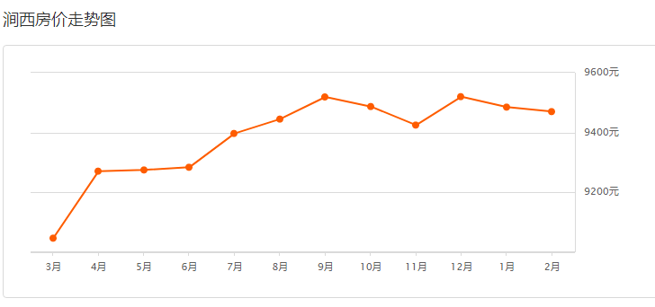 2021洛阳各区县人均gdp_我们中有 10 的人将无人送终(3)