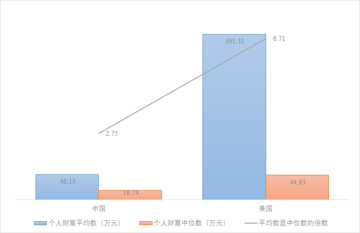 人均财富什么意思_财富自由图片