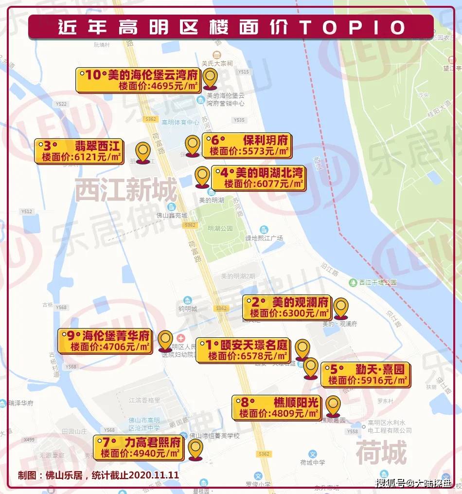 8成看涨楼市改善成主流2021佛山公认十大热门板块出炉