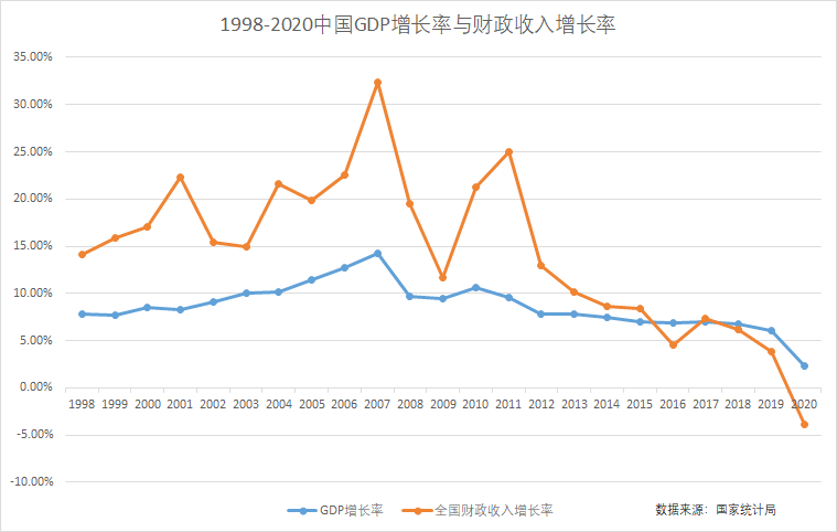 GDP的投入都是定性的吗_满脑子都是你图片(2)