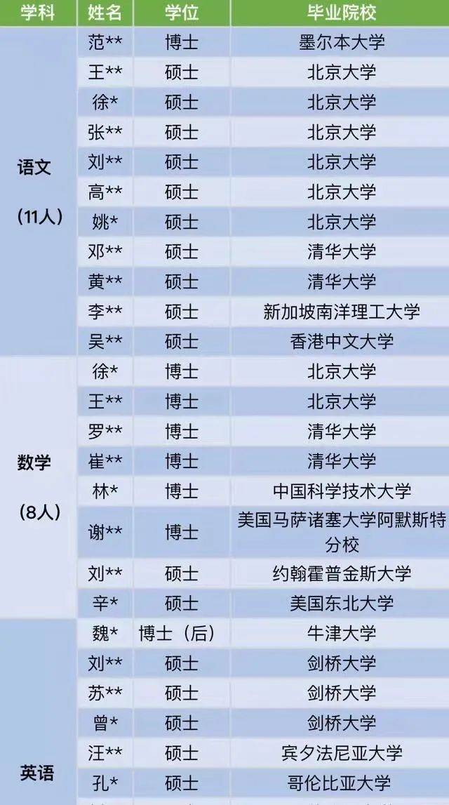 中国村人口多少排名_全中国人口有多少人