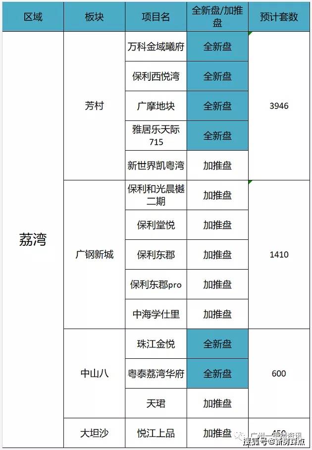 广州2021各区人口_广州各区gdp2021图