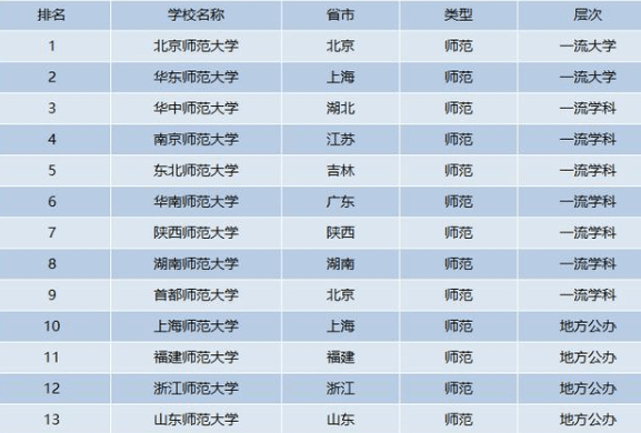华南师范大学全国排名_华南师范大学(2)